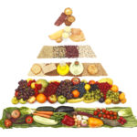 Boulder-Medical-Center-New-Food-Pyramid